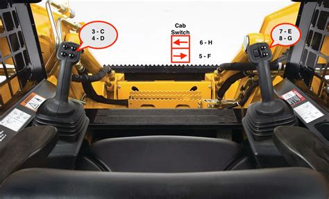 how to run skid steer|types of skid steer controls.